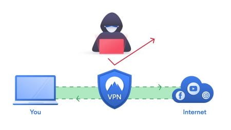 Mitä hyötyä VPN-yhteydestä on kryptovaluuttoihin sijoittaneelle?